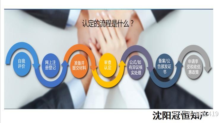 高新技术企业申报全指南 企业咨询的核心要点与策略